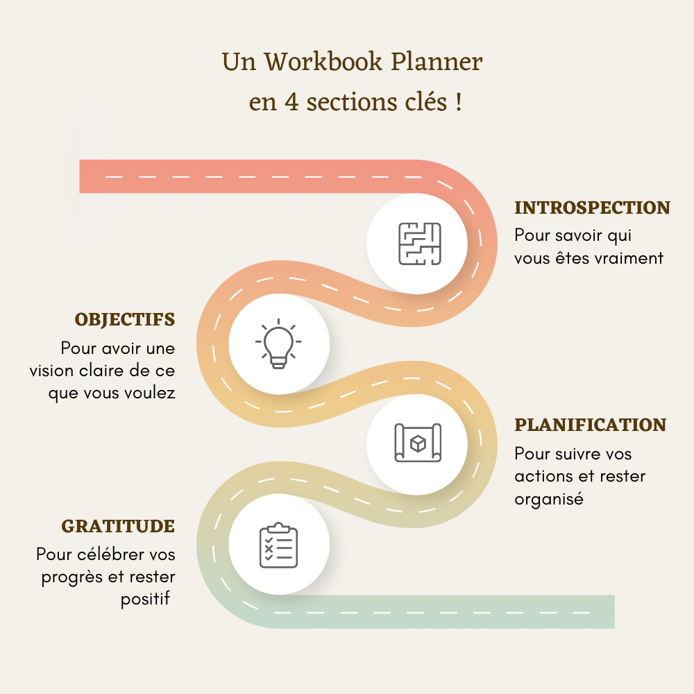 Workbook planner